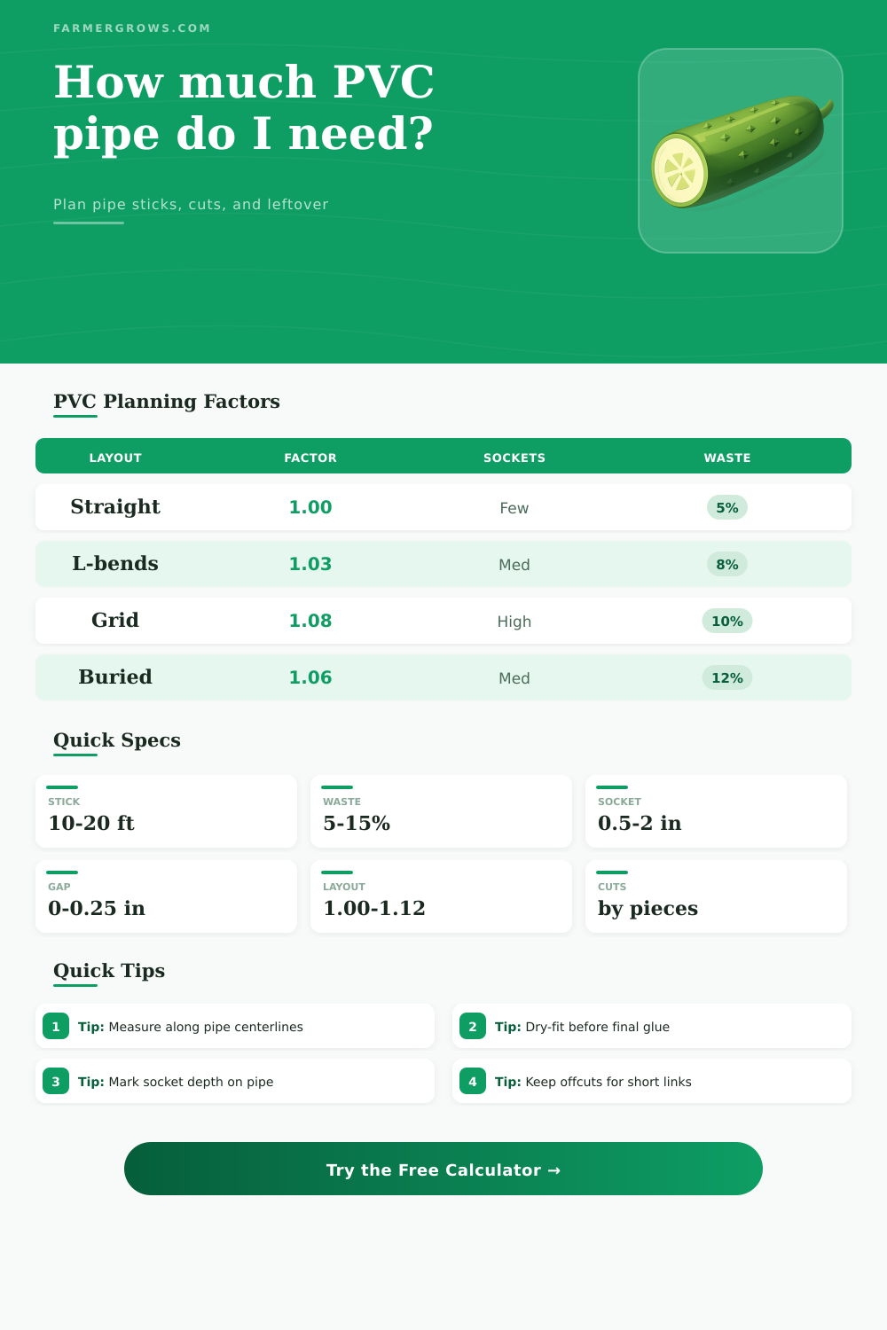 PVC Pipe Length Calculator