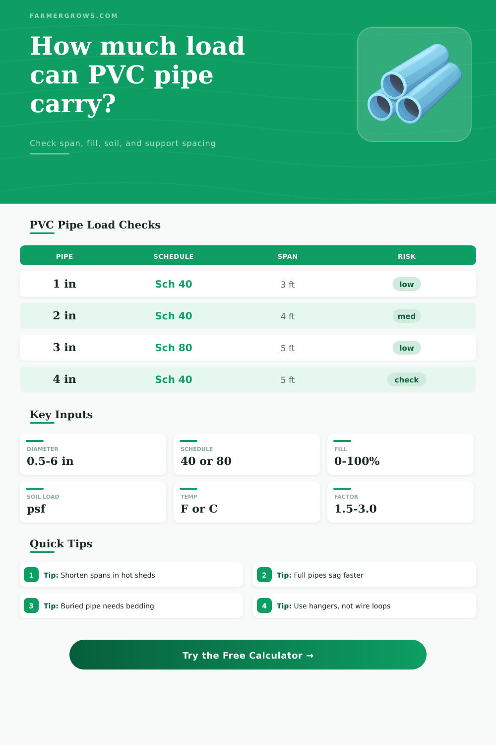PVC Pipe Load Calculator