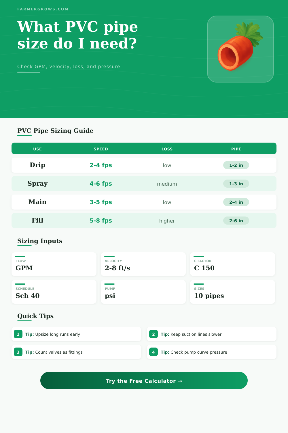 PVC Pipe Size Calculator