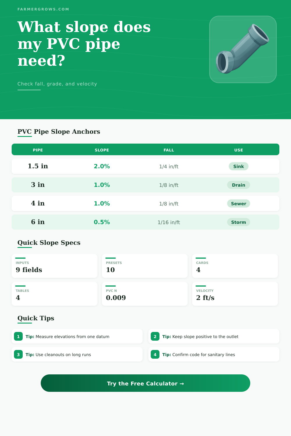 PVC Pipe Slope Calculator