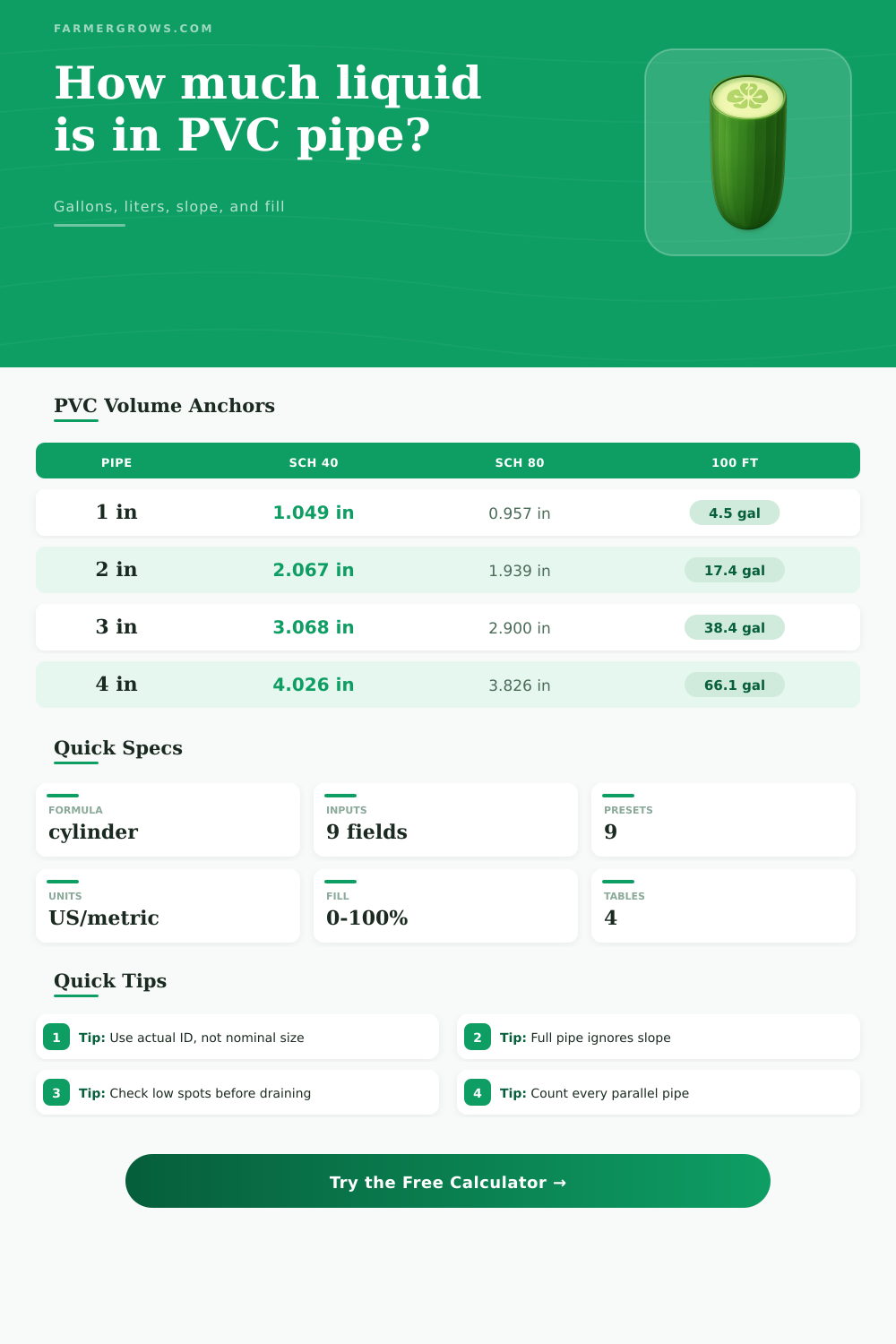 PVC Pipe Volume Calculator