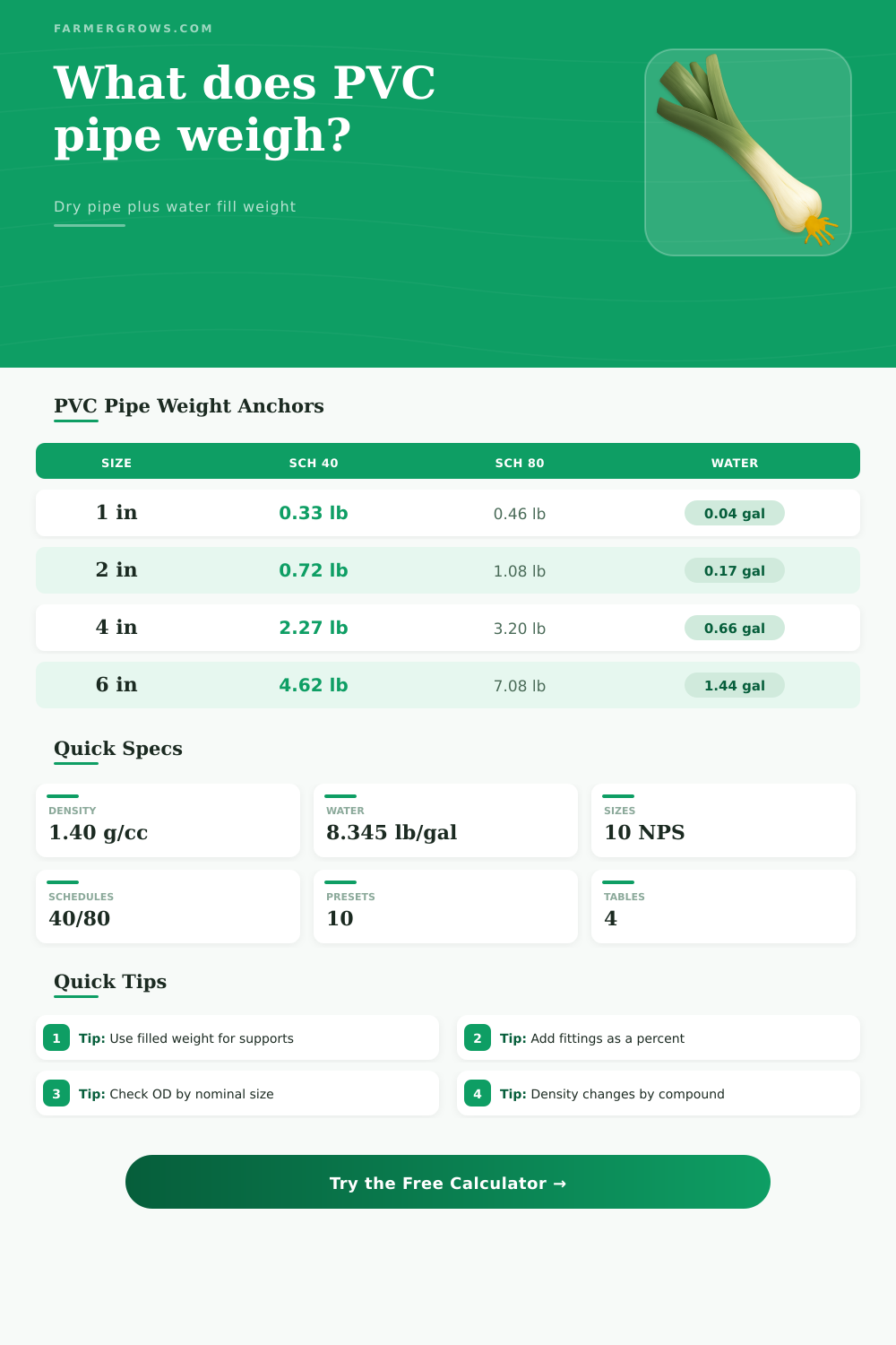 PVC Pipe Weight Calculator