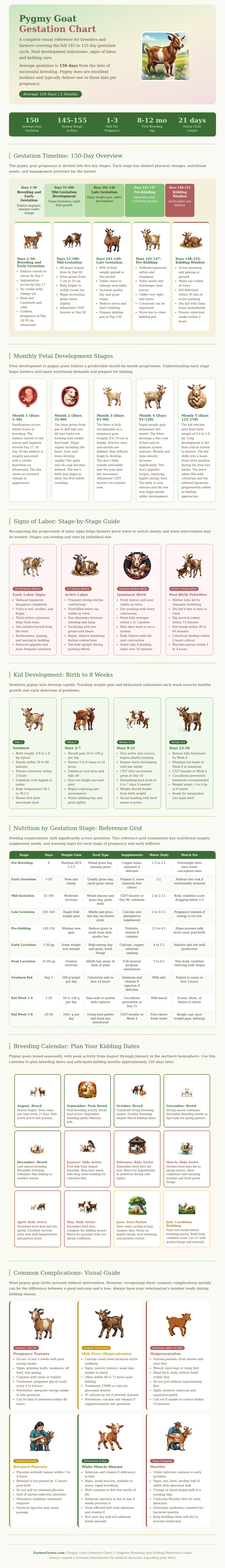 Pygmy Goat Gestation Chart