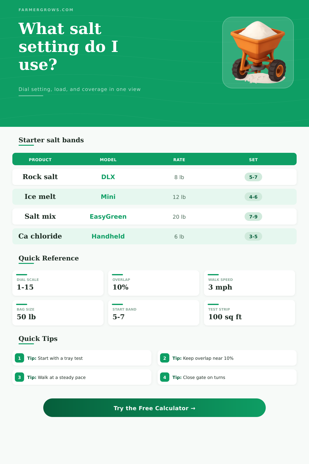 Salt Spreader Calculator