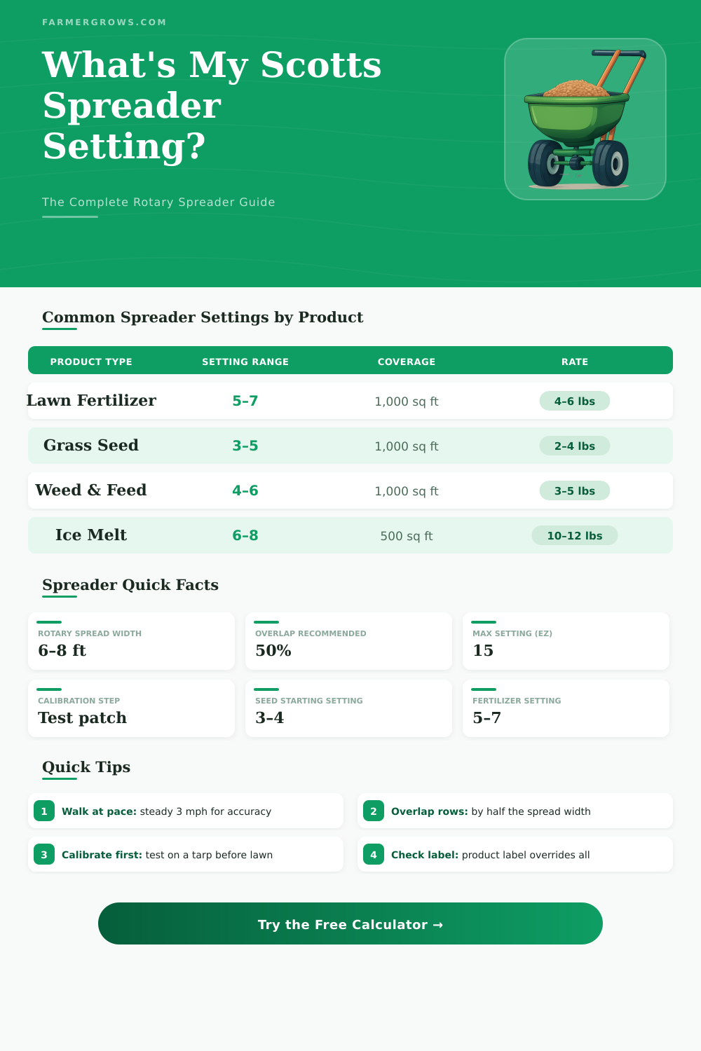 Scotts Rotary Spreader Settings Calculator – Get the Right Coverage