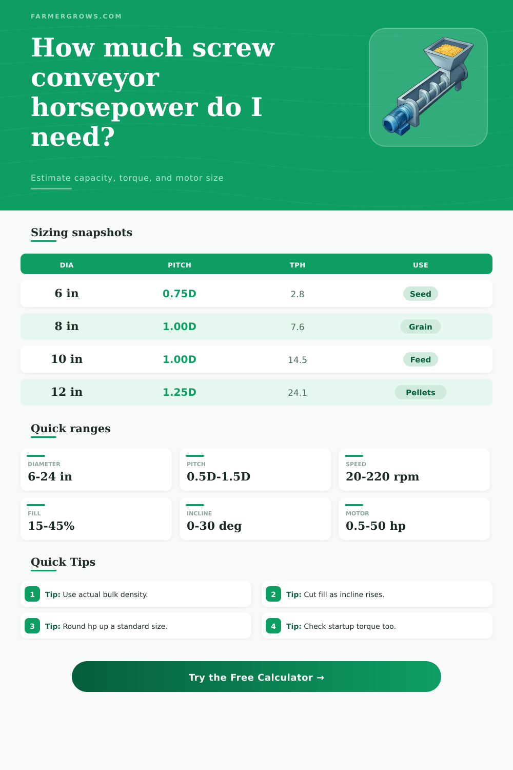 Screw Conveyor Calculator