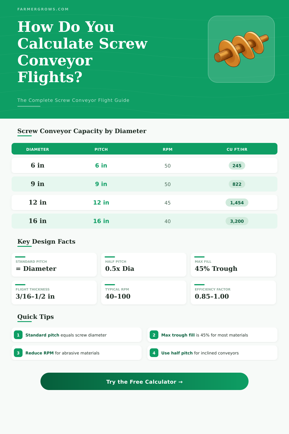 Screw Conveyor Flight Calculator – Design Your Conveyor Right
