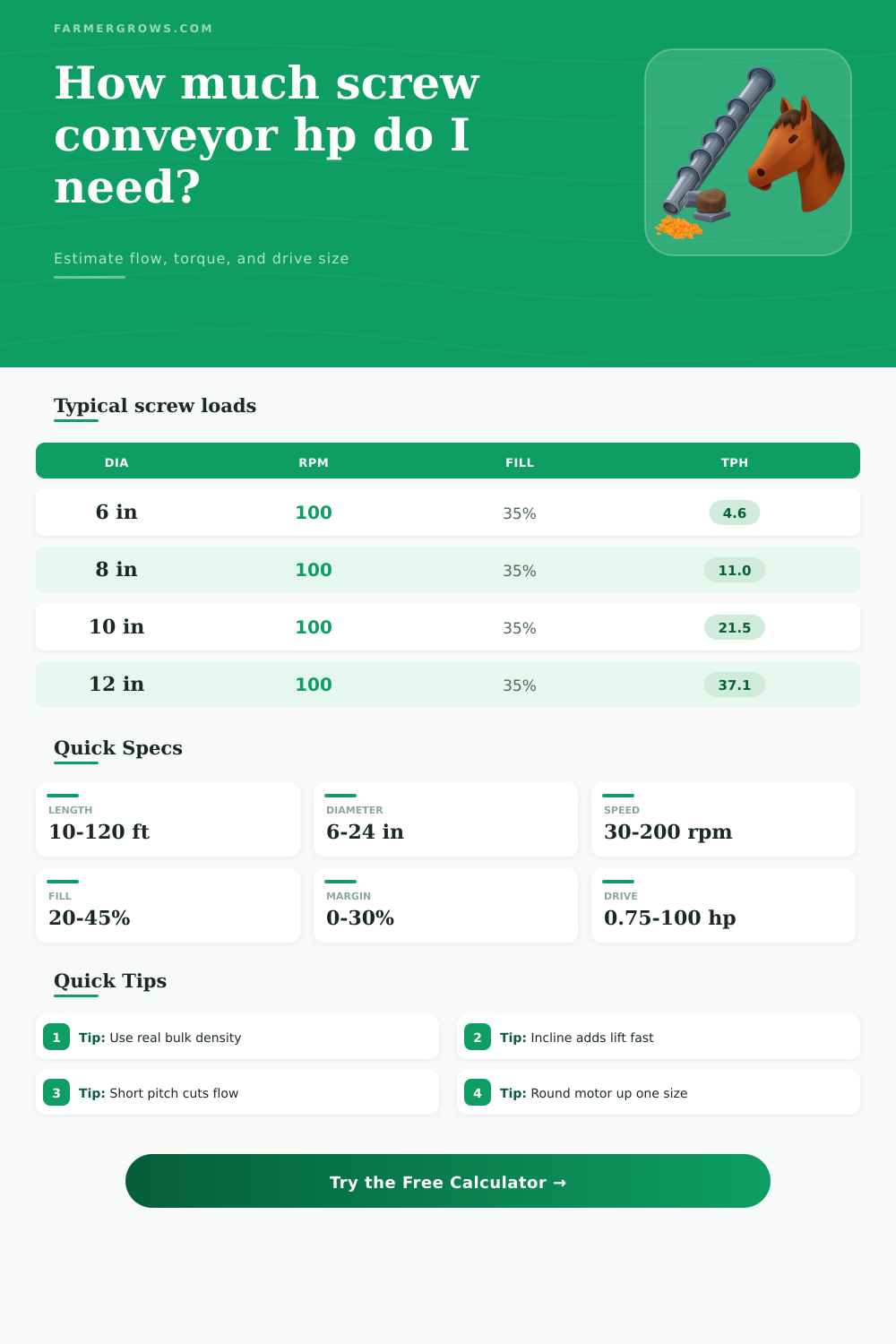 Screw Conveyor Horsepower Calculator