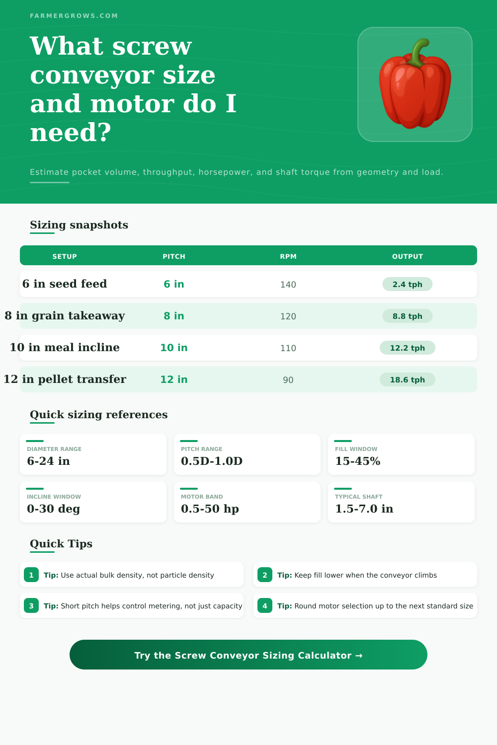 Screw Conveyor Sizing Calculator