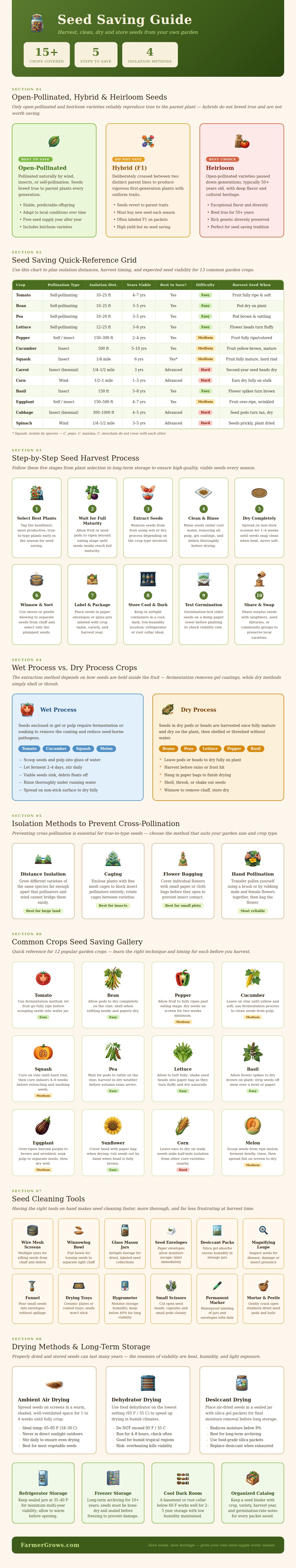 Seed Saving Chart