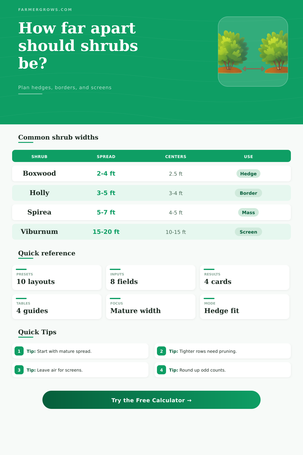 Shrub Spacing Calculator for Hedges and Borders