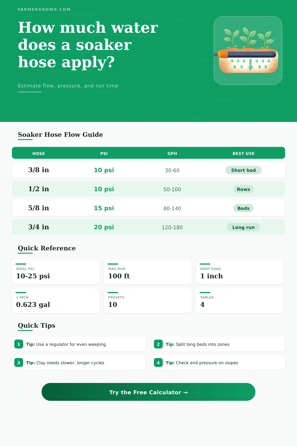Soaker Hose Flow Rate Calculator