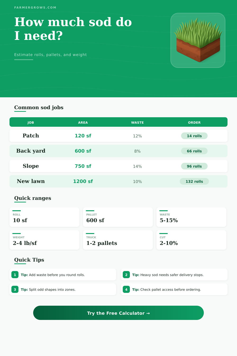 Sod Calculator