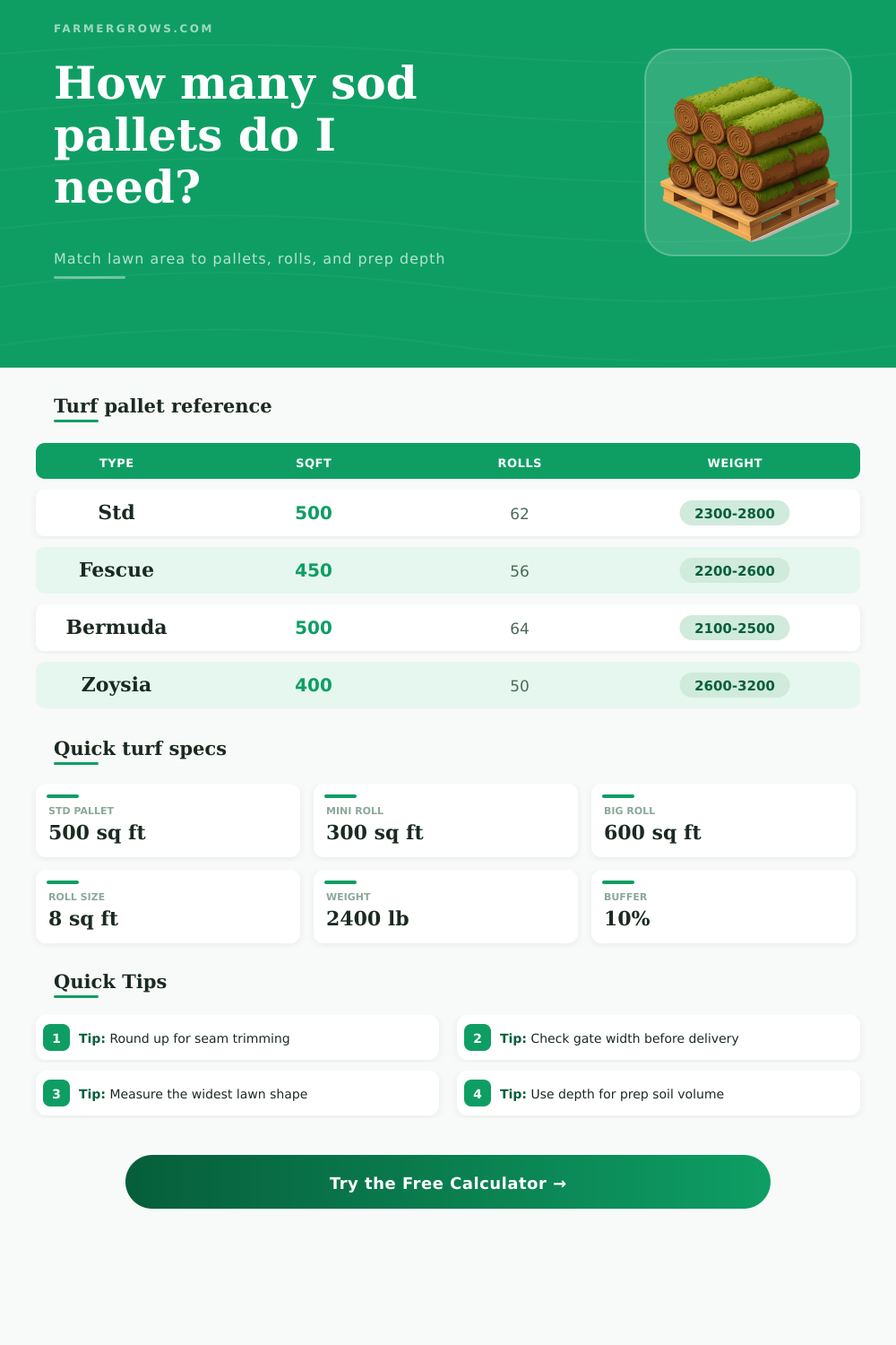 Sod Pallet Calculator