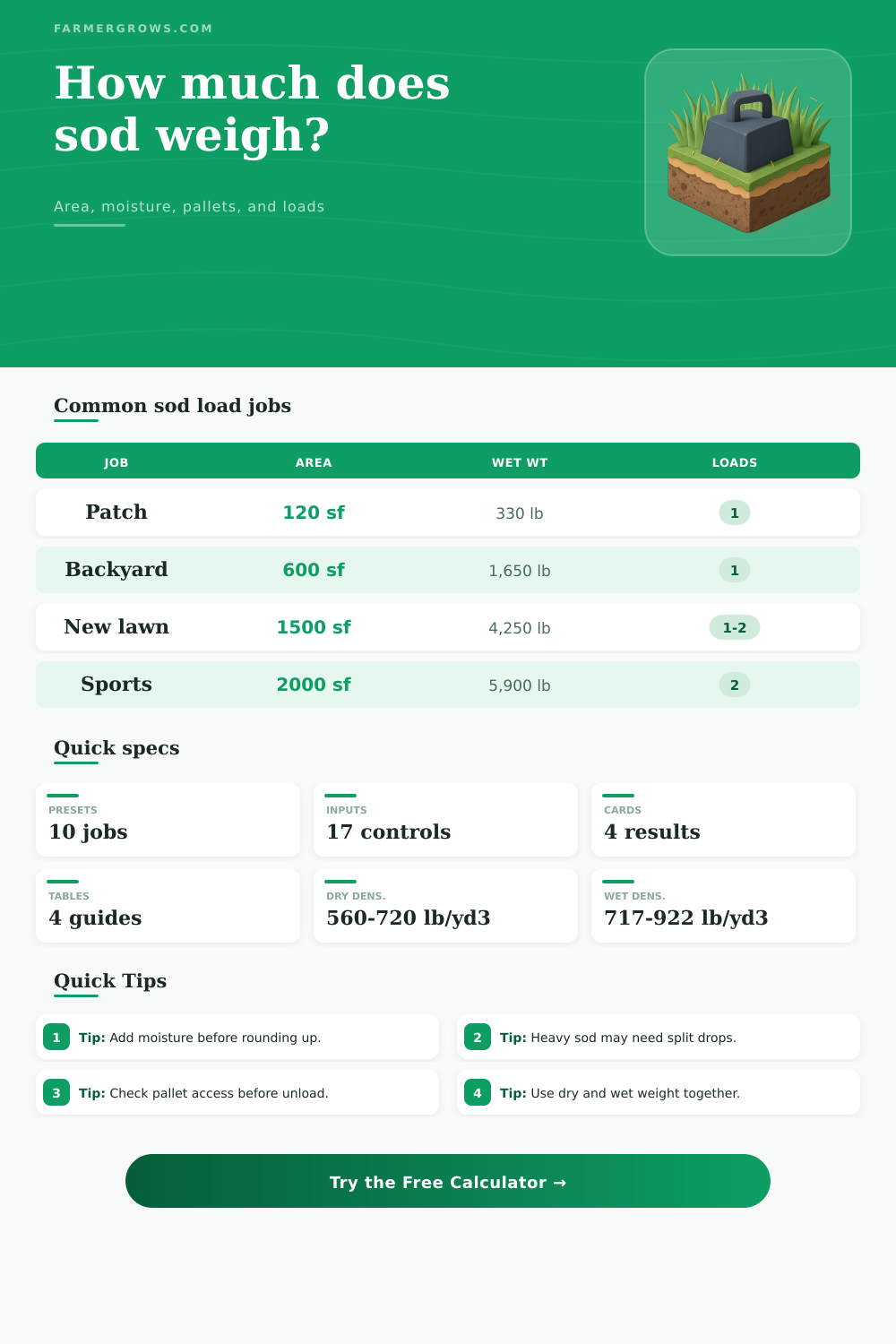 Sod Weight Calculator