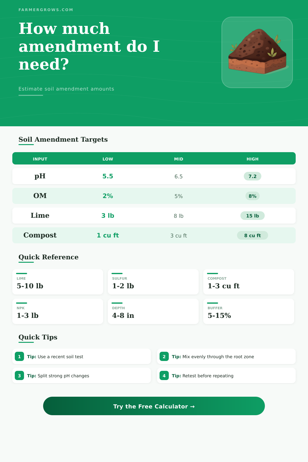 Soil Amendment Calculator