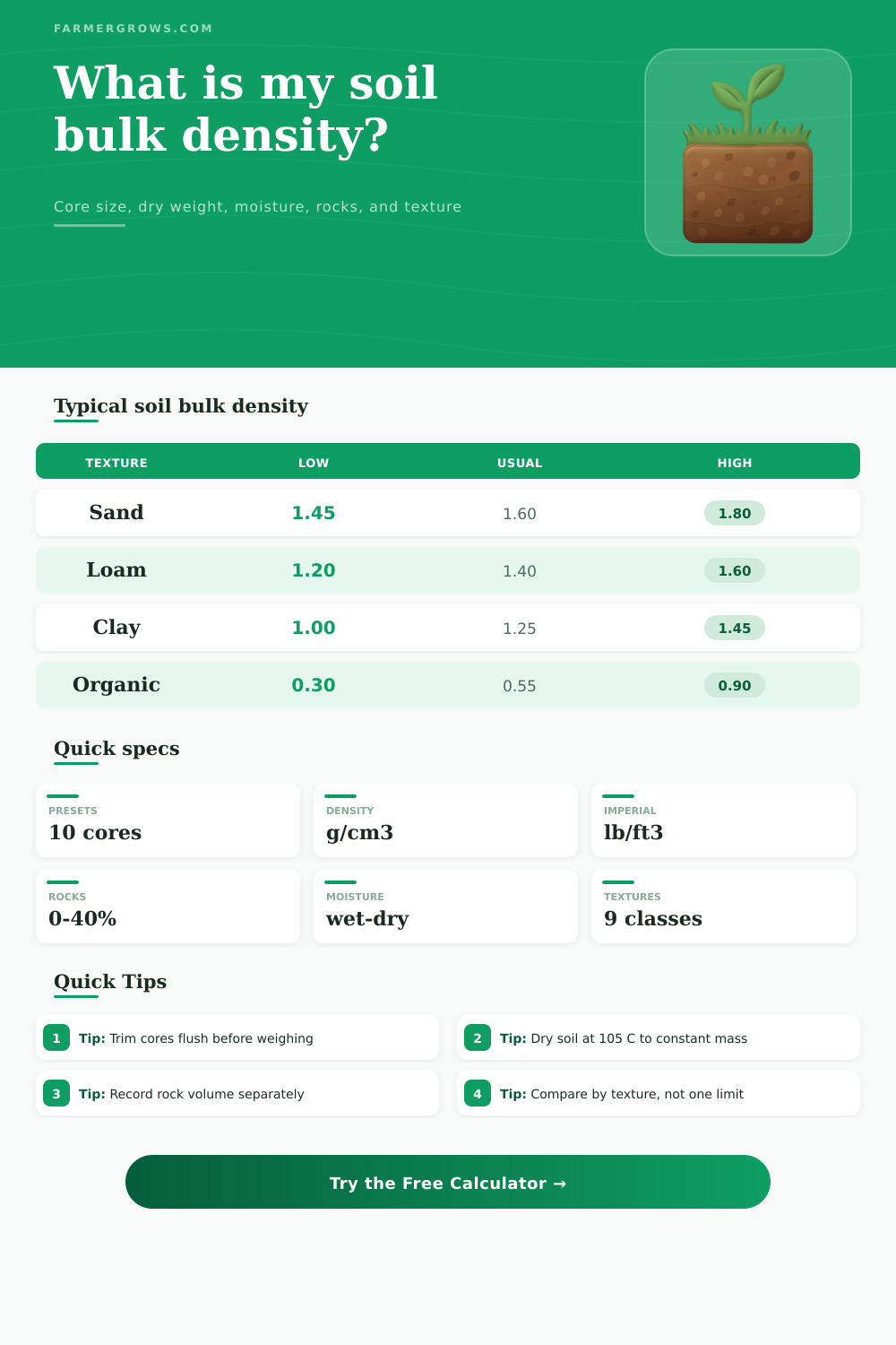 Soil Bulk Density Calculator for Core Samples