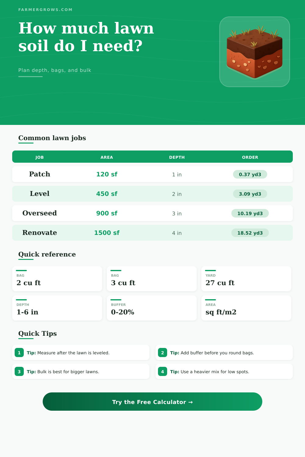 Soil Calculator for Lawn Topdressing