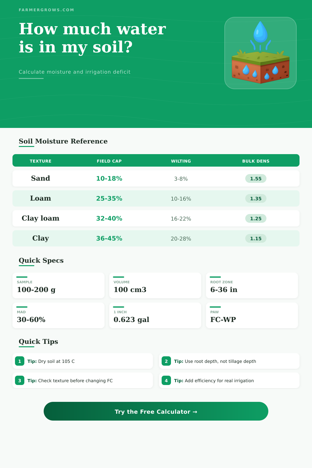 Soil Moisture Calculator for Irrigation