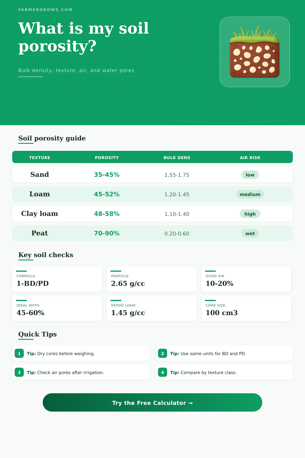 Soil Porosity Calculator for Farm Soil Cores