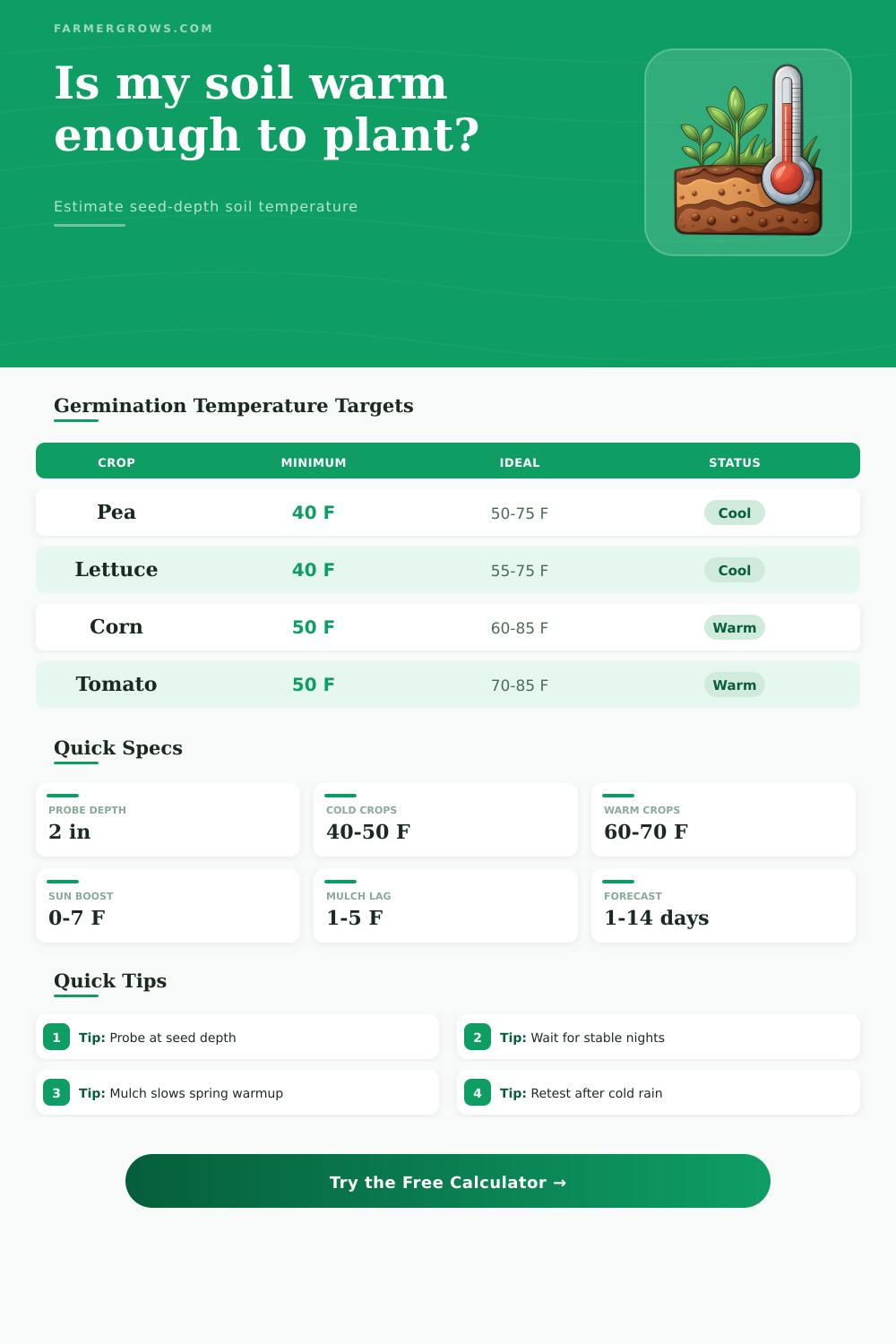 Soil Temperature Calculator for Planting