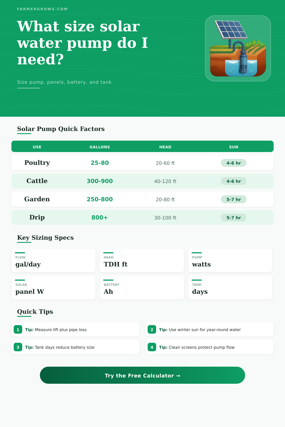 Solar Water Pump Sizing Calculator