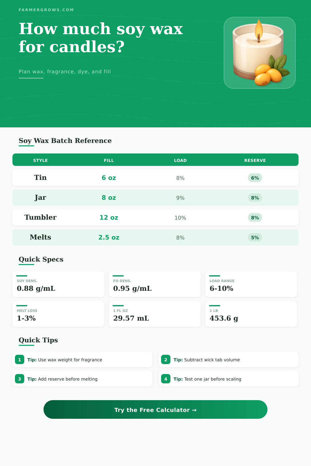 Soy Wax Candle Calculator for Clean Batch Sizing