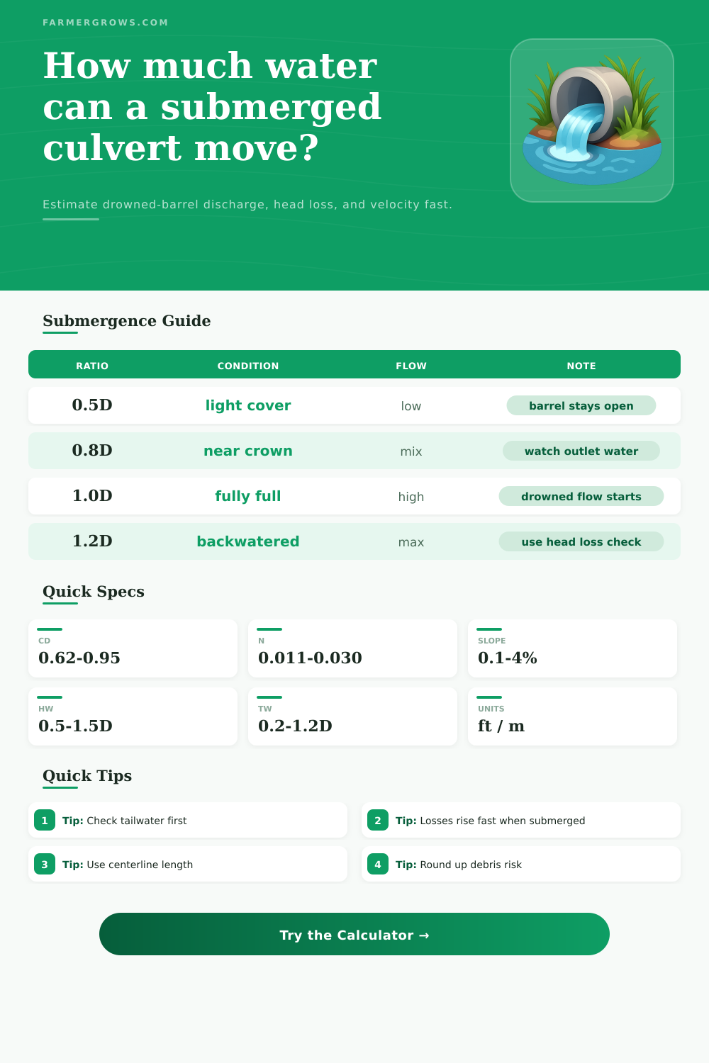Submerged Culvert Flow Calculator for Drowned Barrels
