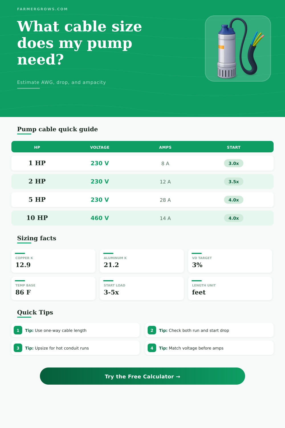Submersible Pump Cable Size Calculator