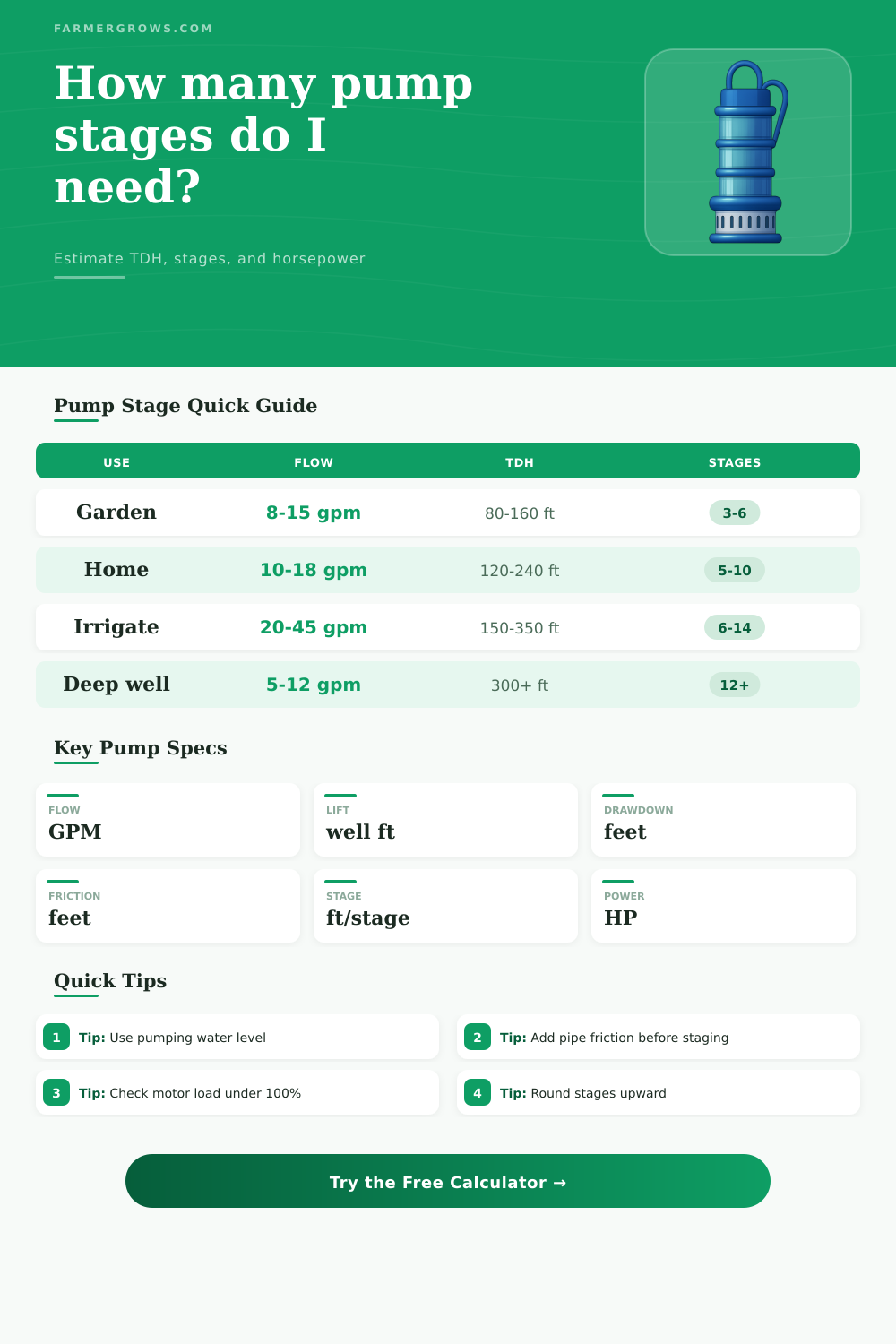 Submersible Pump Stage Calculator