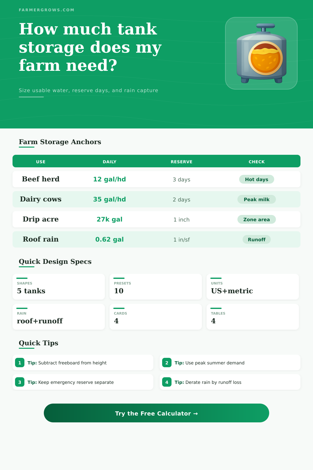 Tank Storage Calculator for Farms