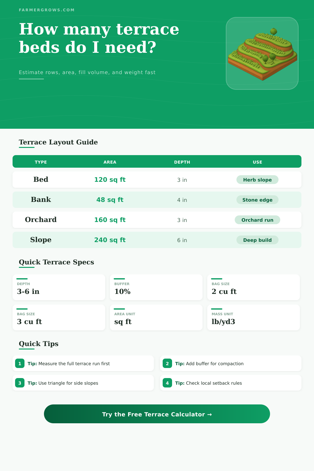 Terrace Calculator for Garden Beds and Slopes