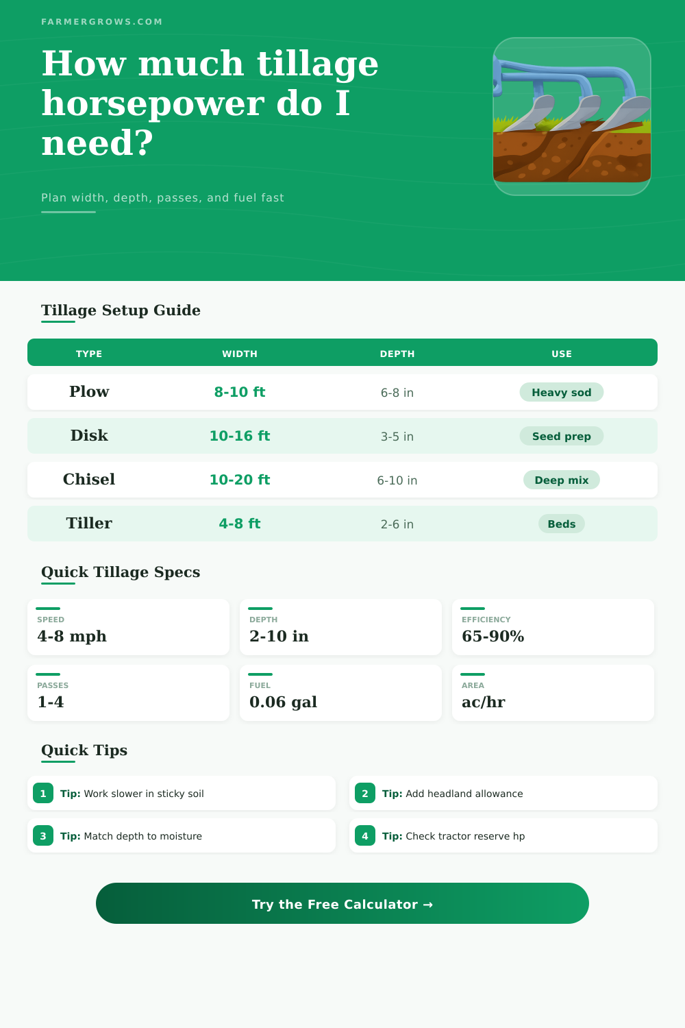 Tillage Calculator for Draft, Speed, and Fuel