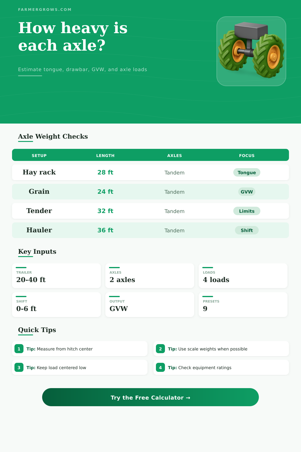 Tractor Trailer Axle Weight Calculator