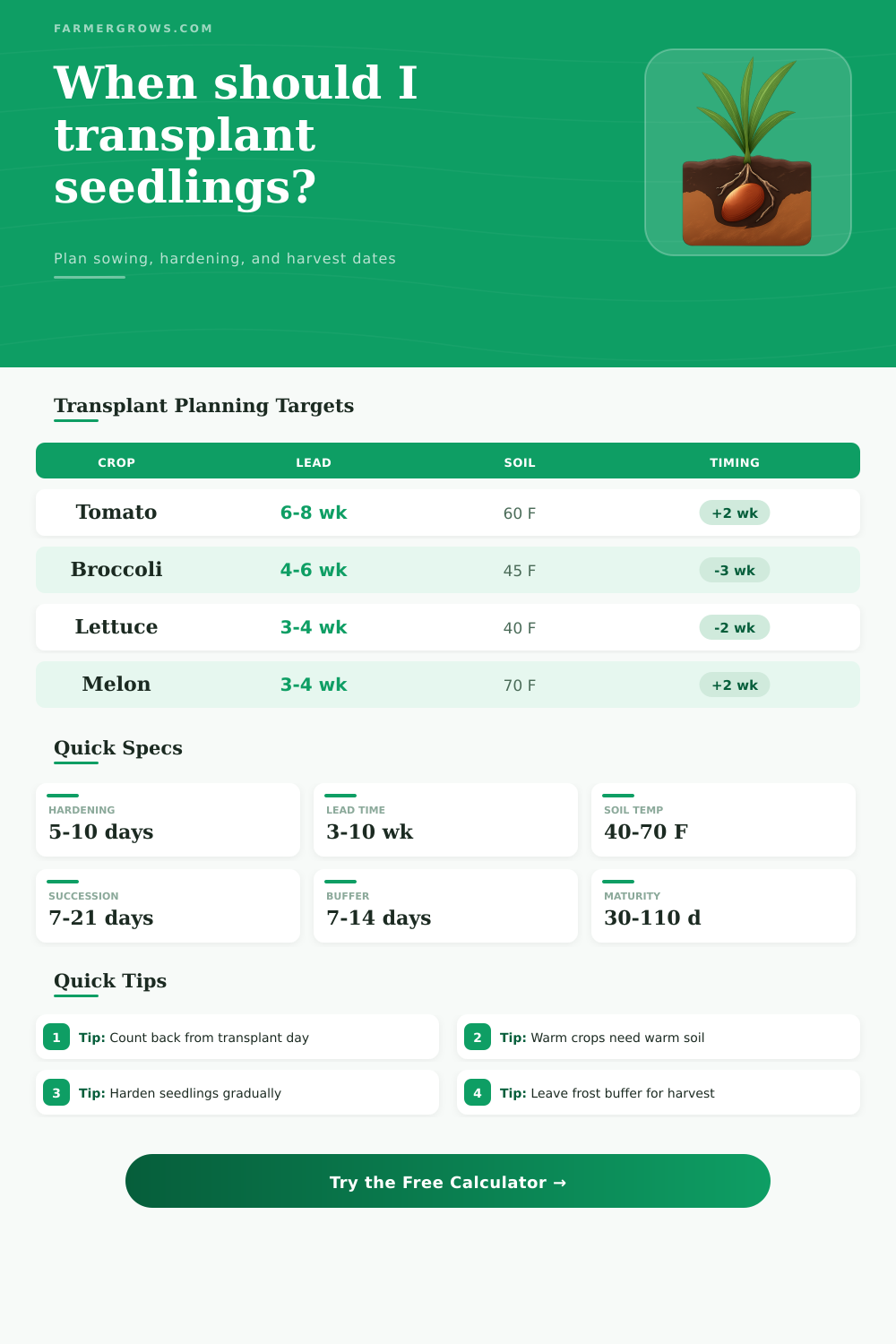 Transplant Date Calculator for Garden Crops