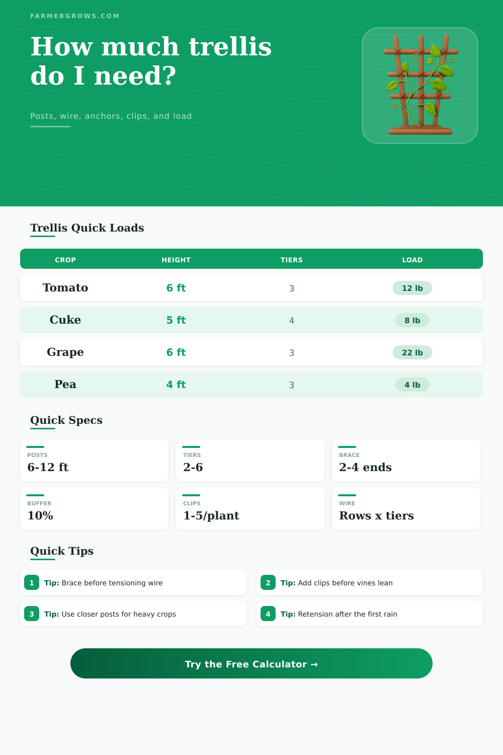 Trellis Calculator