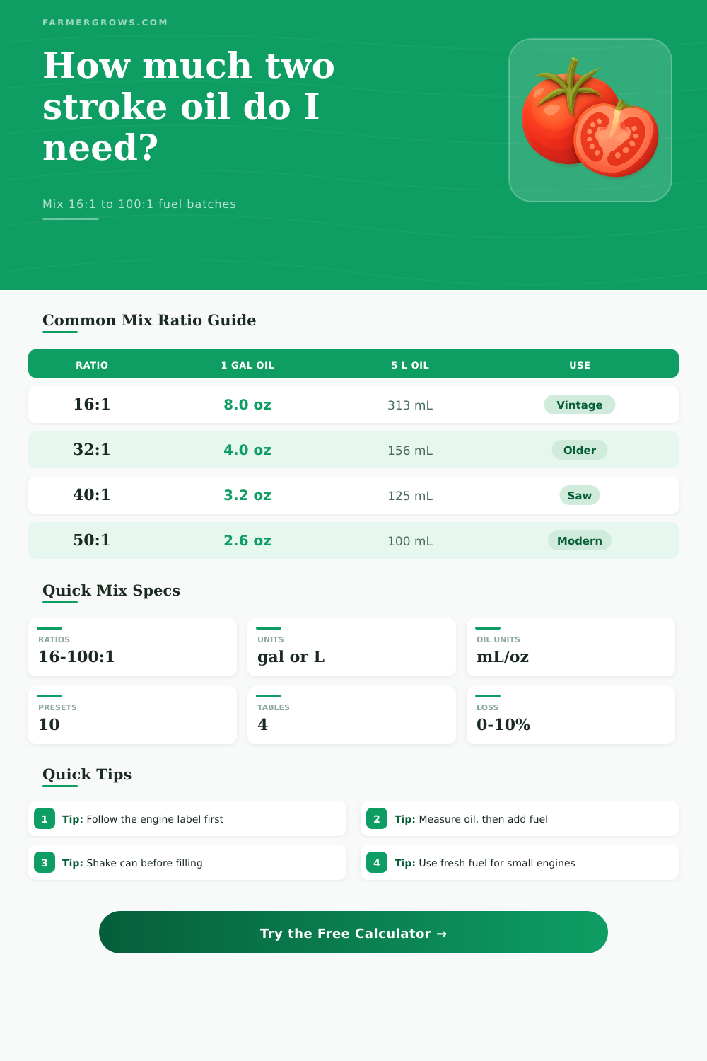 Two Stroke Fuel Mixture Calculator