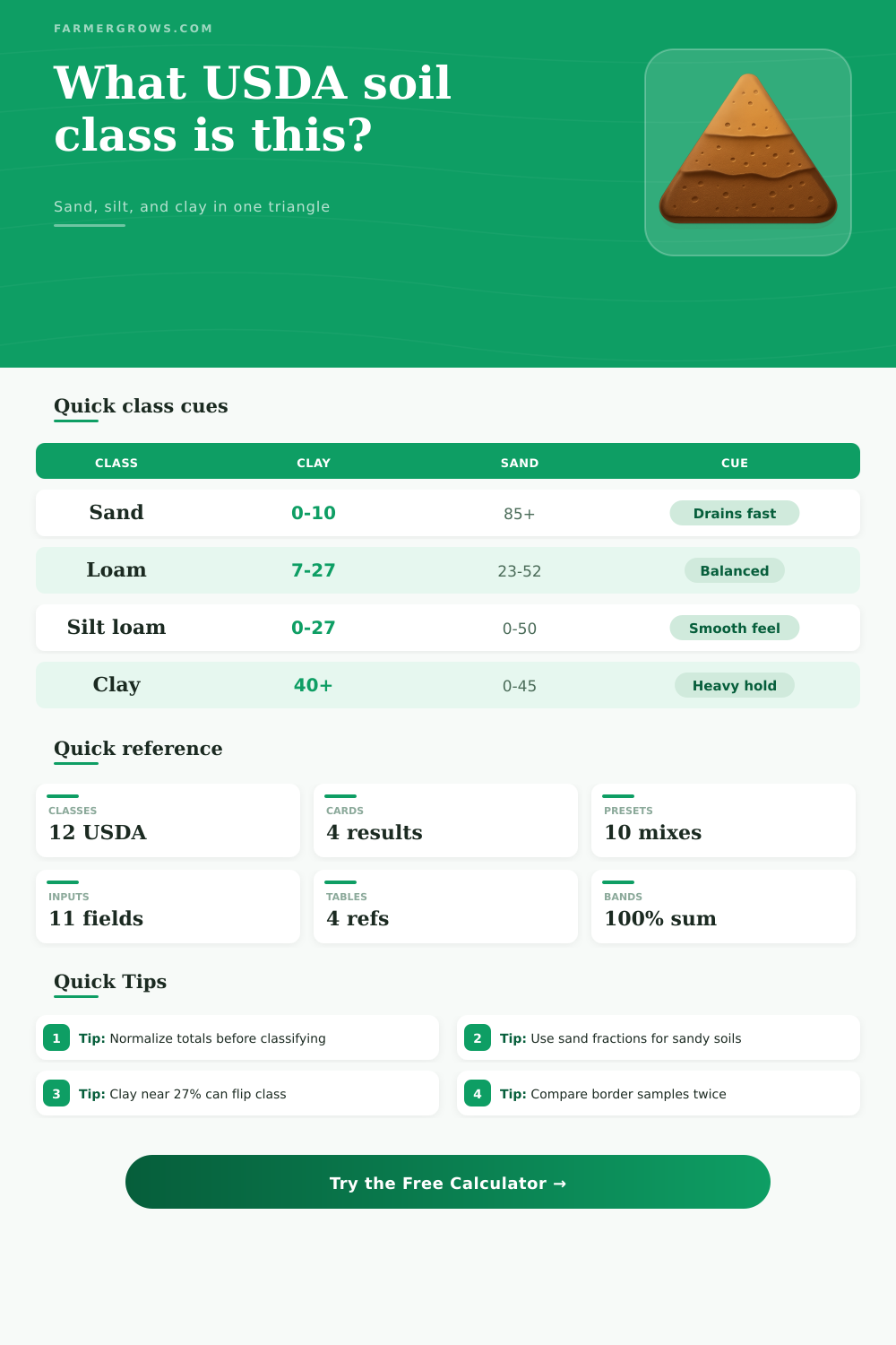 USDA Soil Texture Triangle Calculator