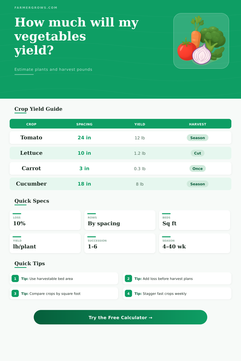 Vegetable Yield Calculator for Garden Beds