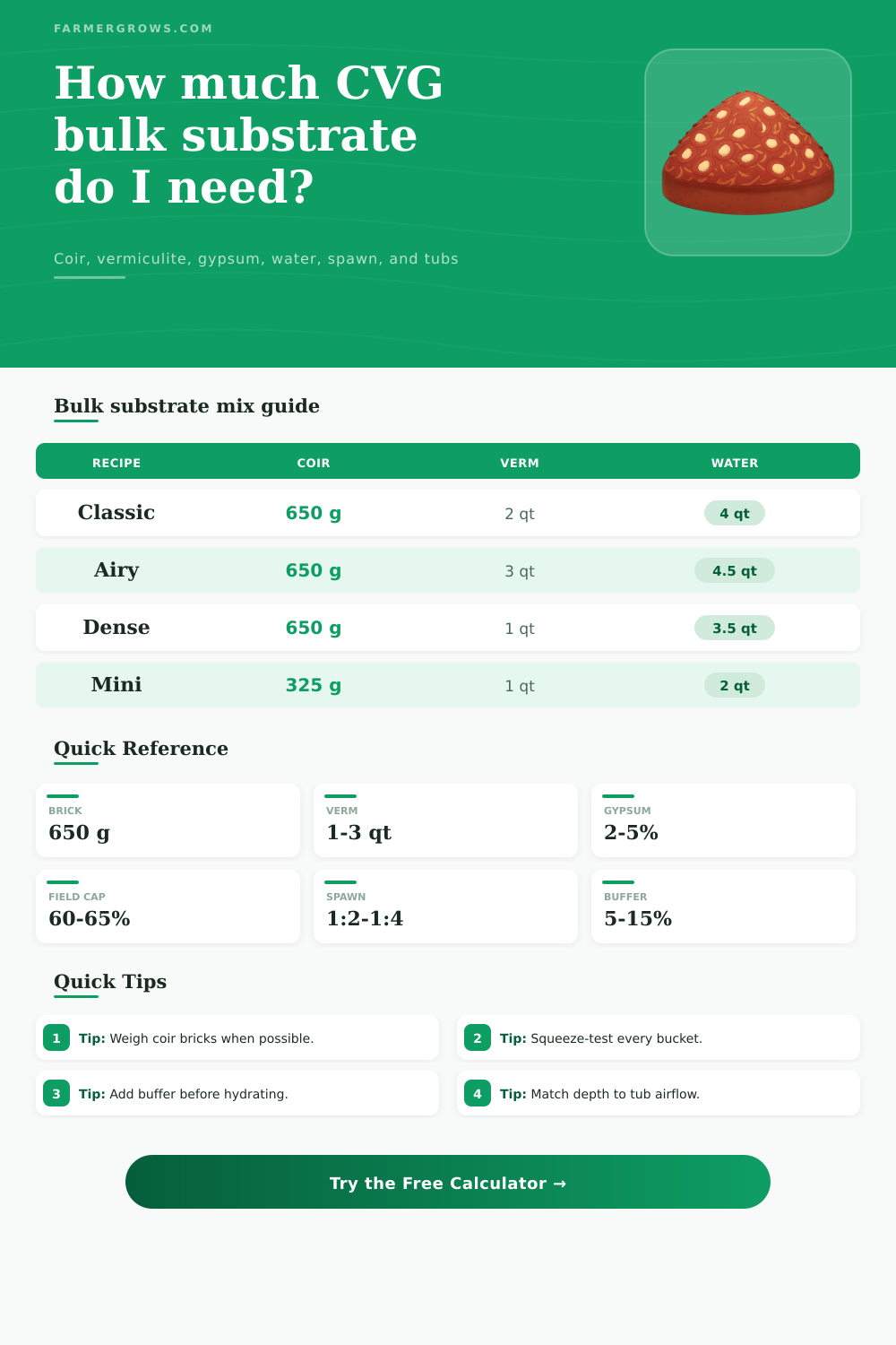 Vermiculite Coco Coir Bulk Substrate Calculator