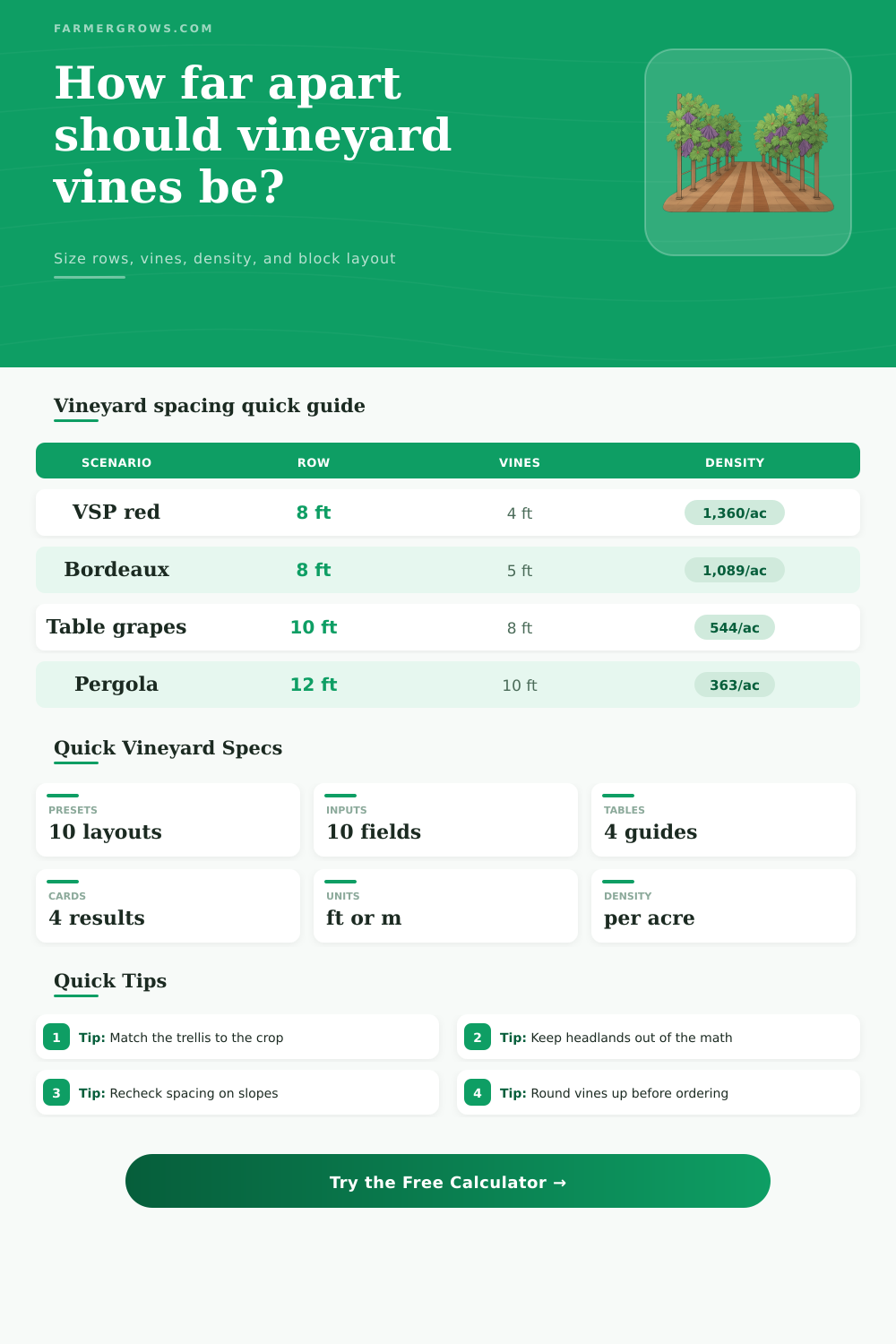 Vineyard Spacing Calculator for Row Density and Layout