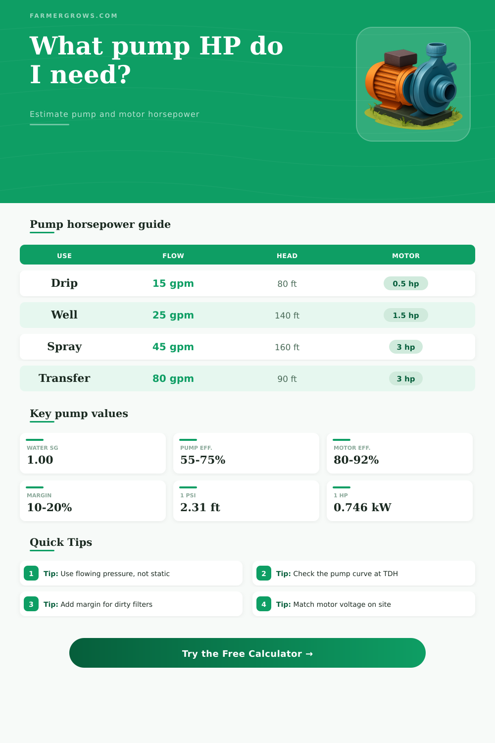 Water Pump Horsepower Calculator
