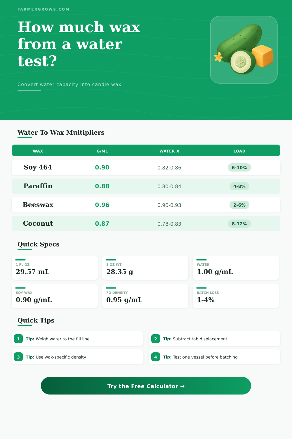 Water to Wax Calculator for Candle Making