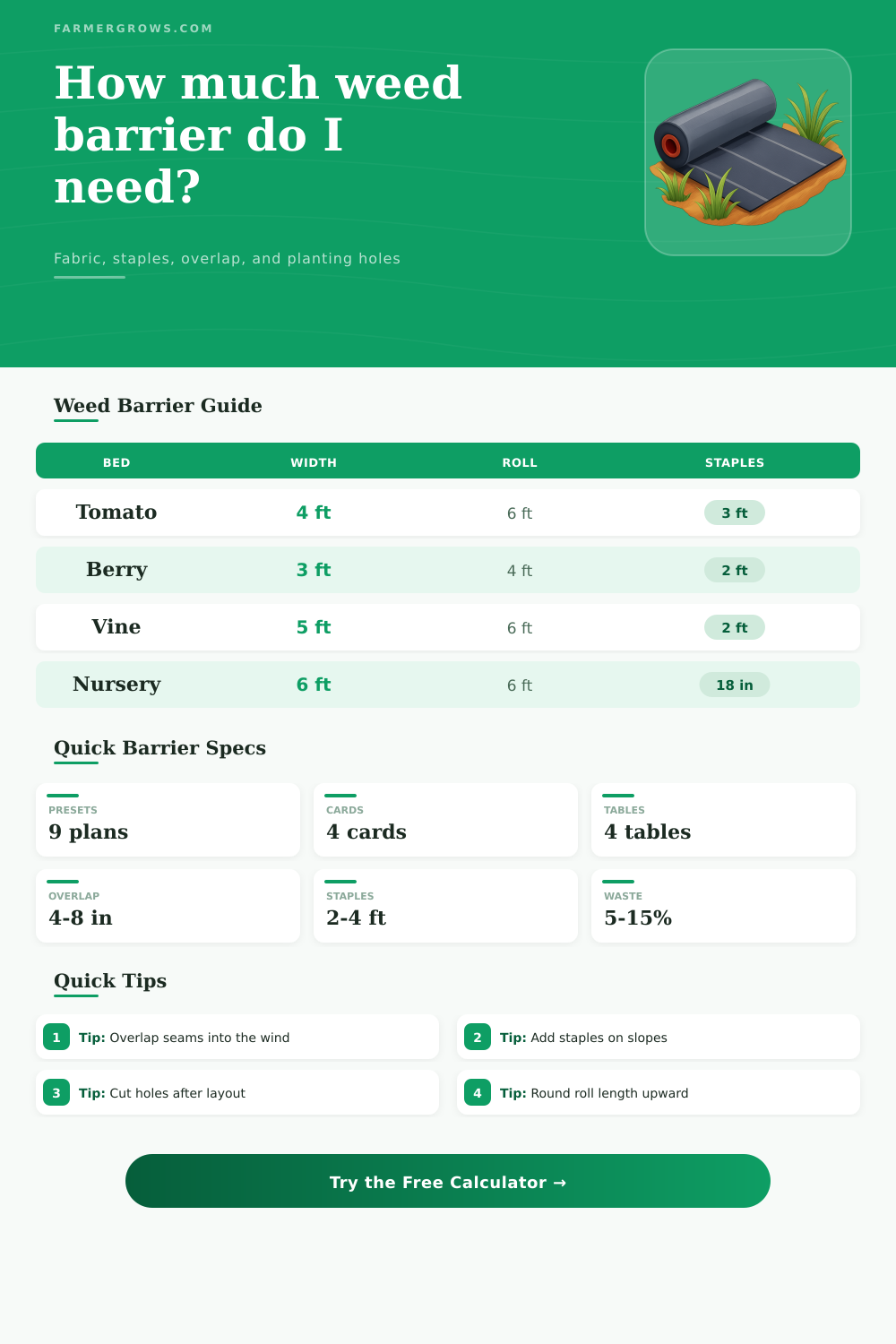 Weed Barrier Calculator – Fabric, Staples, and Holes