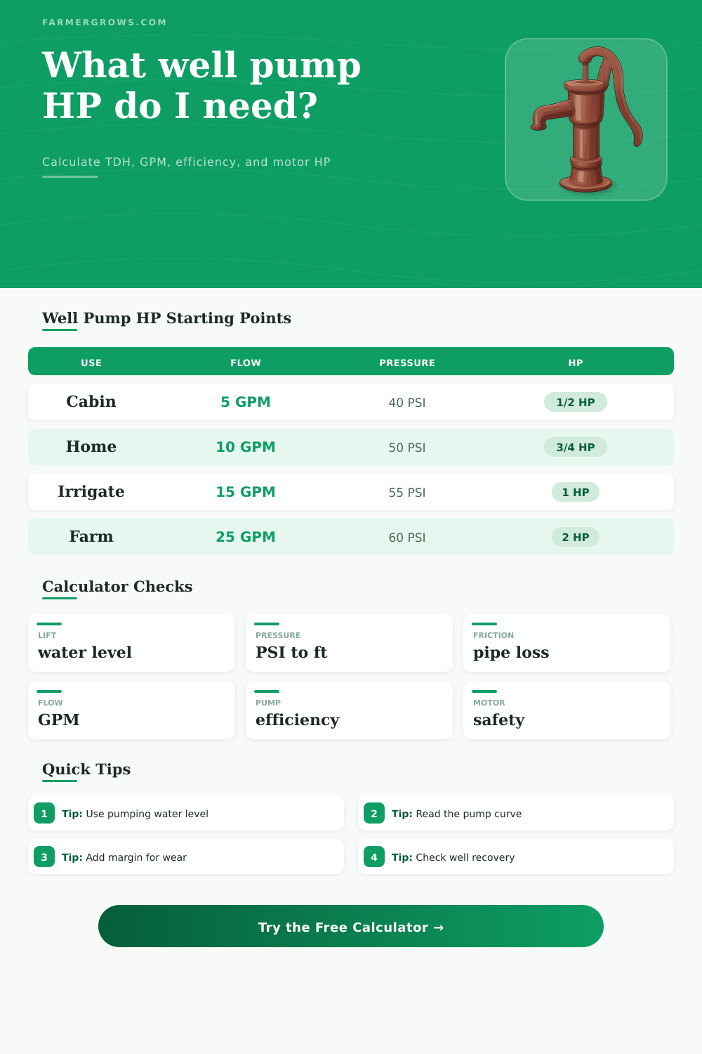 Well Pump Horsepower Calculator