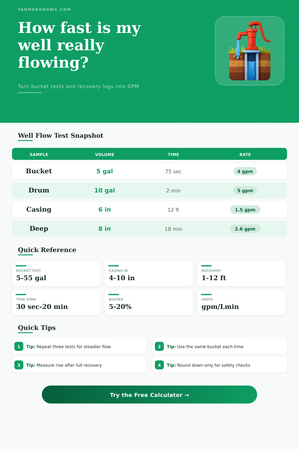 Well Water Flow Rate Calculator