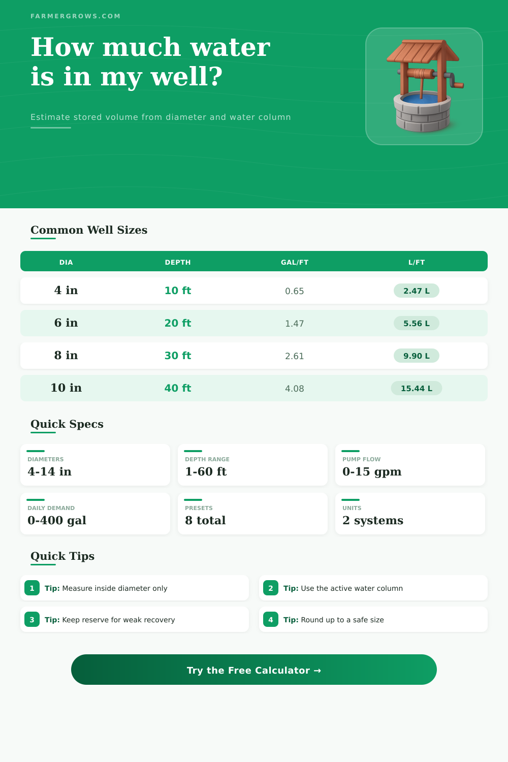 Well Water Volume Calculator