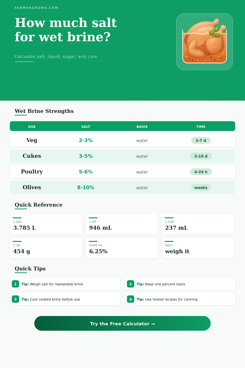 Wet Brine Calculator for Salt and Water