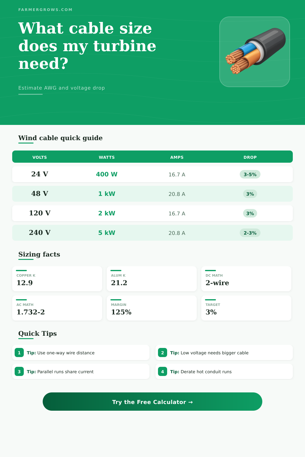 Wind Turbine Cable Size Calculator