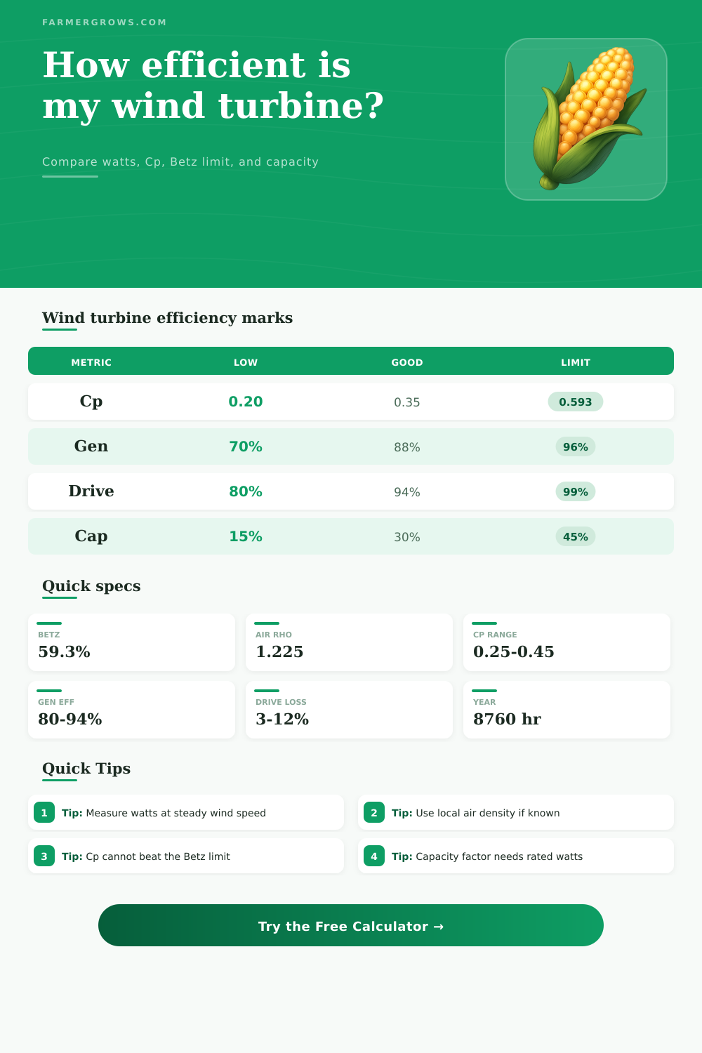 Wind Turbine Efficiency Calculator